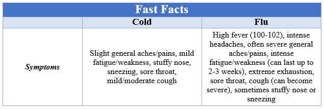 Fast Facts Cold vs Flu