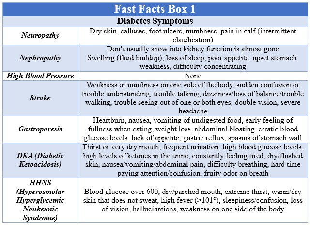 Fast Facts Diabetes Box 1