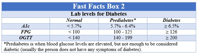 Fast Facts Diabetes Box 2