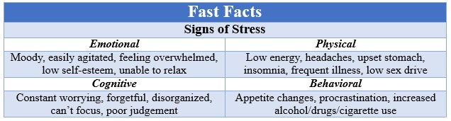 Fast Facts Stress