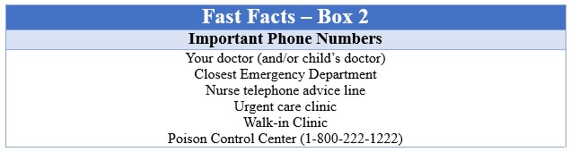 Fast Facts When to go to ER Box 2