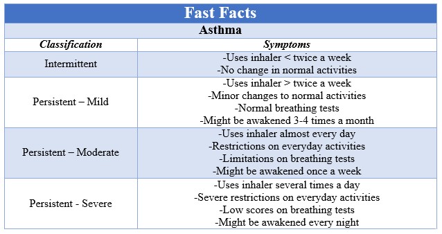 Fast Facts Asthma