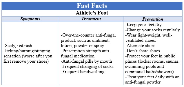 Fast Facts Athlete's Foot