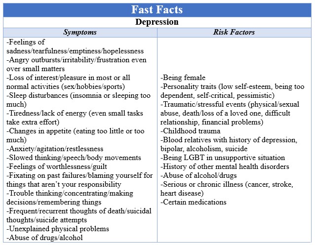 Fast Facts Depression