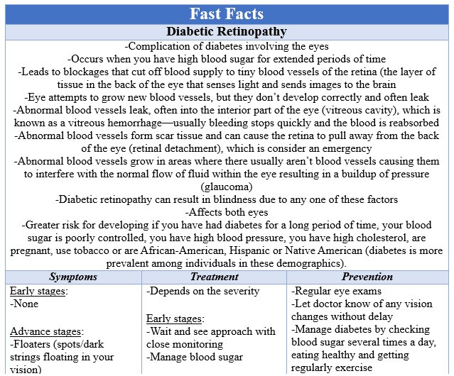 Fast Facts Diabetic Retinopathy