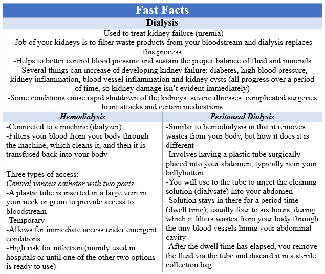 Fast Facts Dialysis