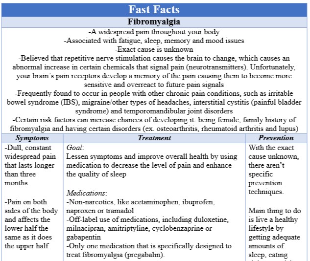 Fast Facts Fibromyalgia