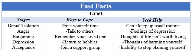 Fast Facts Grief