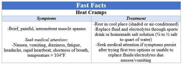 Fast Facts Heat Cramps