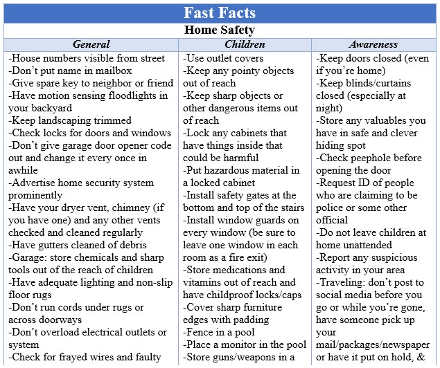 Fast Facts Home Safety