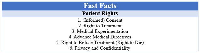 Fast Facts Patient Rights