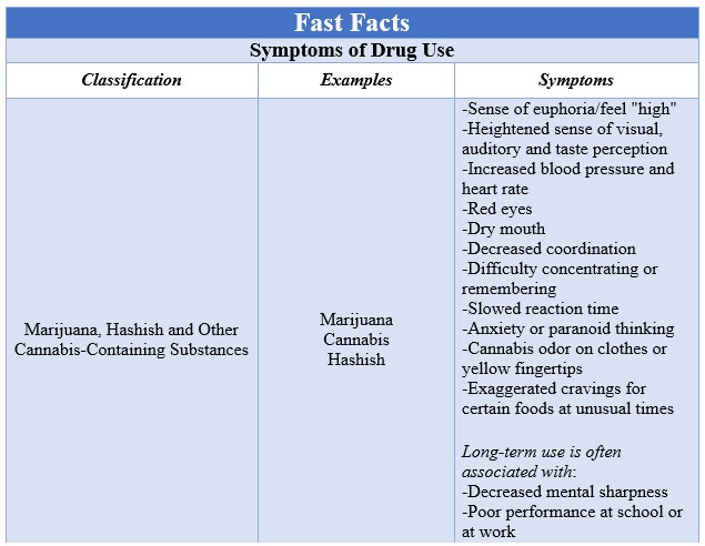 Fast Facts Drug Abuse Box 2