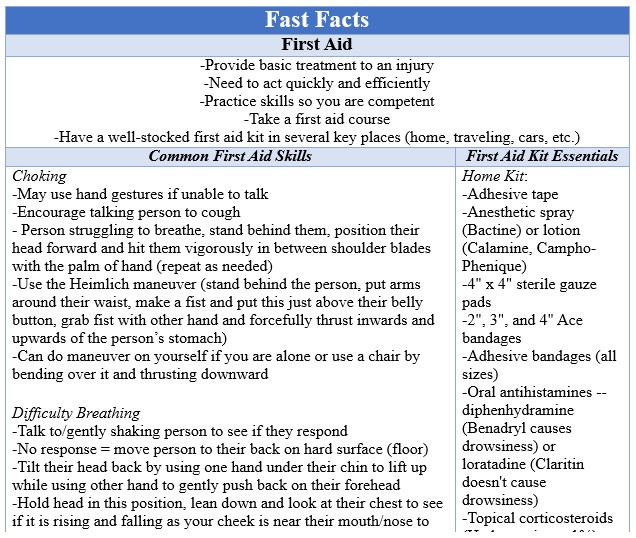 Fast Facts First Aid