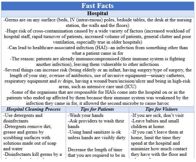 Fast Facts Hospital