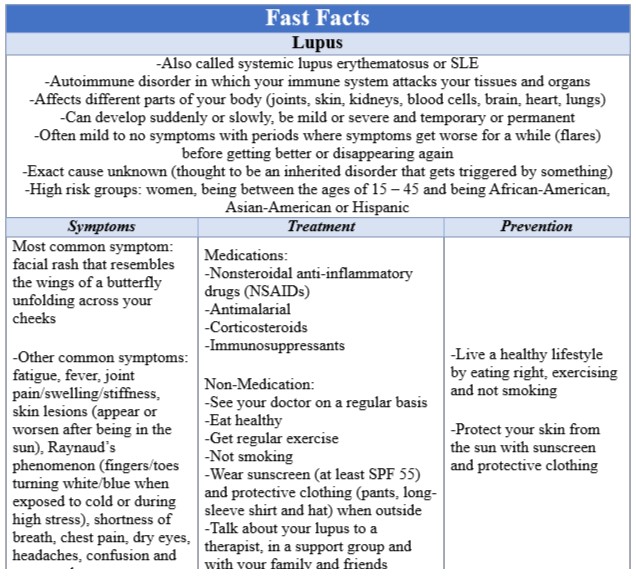 Fast Facts Lupus