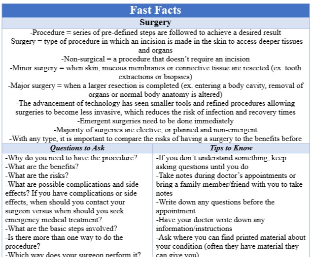 Fast Facts Surgery