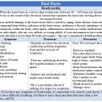 Fast Facts - Bradycardia