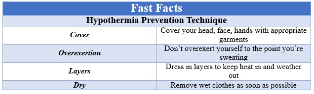 Fast Facts Hypothermia