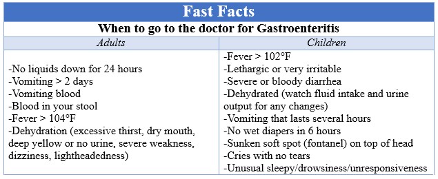 Fast Facts Stomach Bug