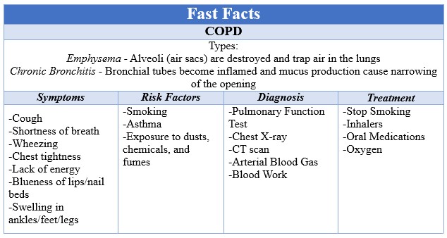 Fast Facts COPD
