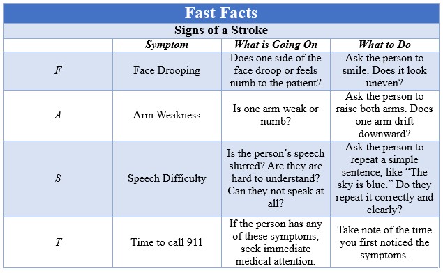 Fast Facts Stroke