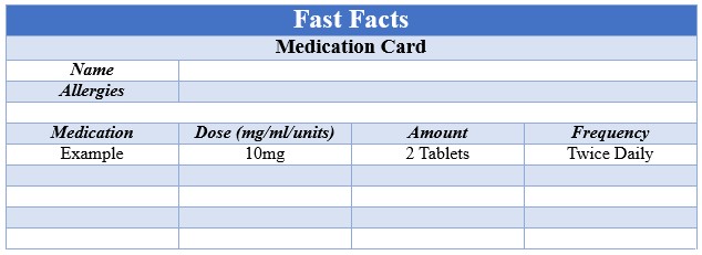 Fast Facts Your Medications