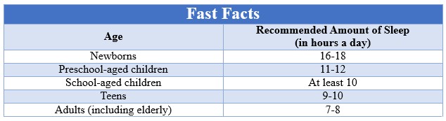 Fast Facts Sleep Deprivation
