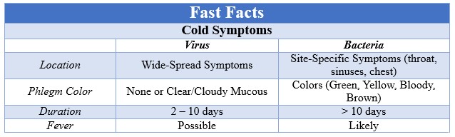 Fast Facts Superbugs