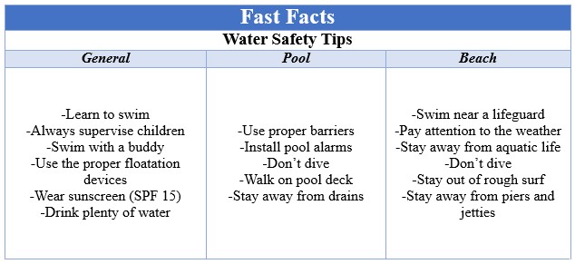 Fast Facts Water Safety