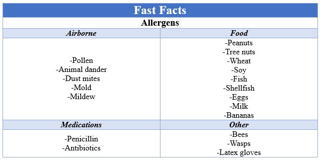 Fast Facts Allergies