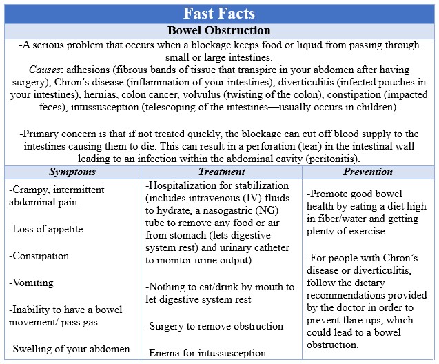 Fast Facts Bowel Obstruction