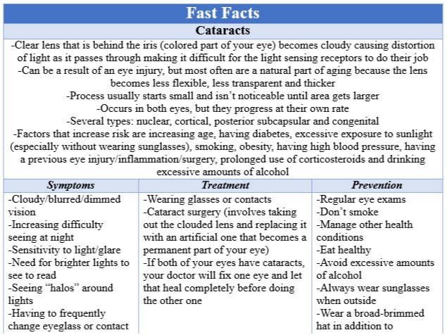 Fast Facts Cataracts