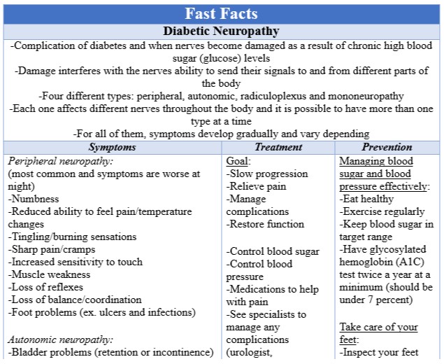 Fast Facts Diabetic Neuropathy