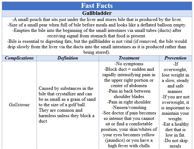 Fast Facts Gallbladder