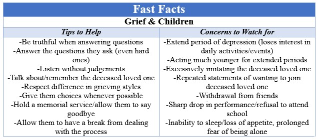 Fast Facts Grief & Children