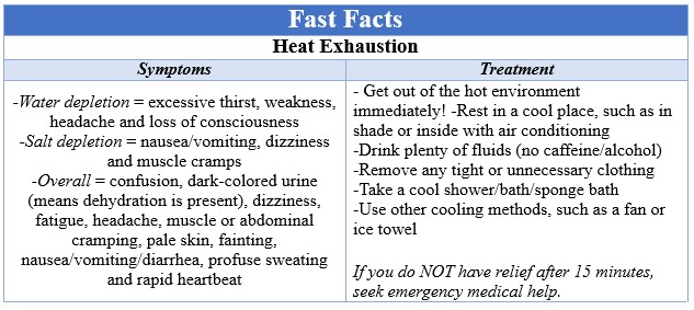 Fast Facts Heat Exhaustion
