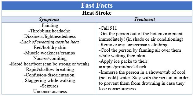 Fast Facts Heat Stroke