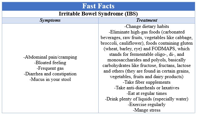Fast Facts IBS