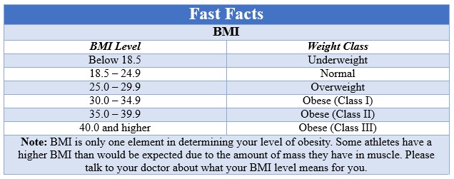 Fast Facts Obesity
