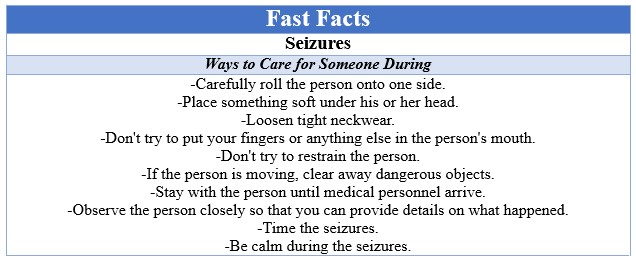 Fast Facts Seizures