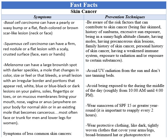 Fast Facts Skin Cancer
