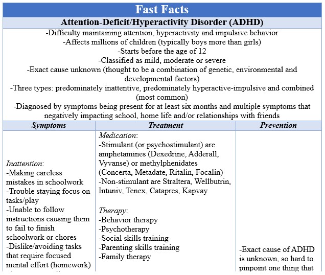 Fast Facts ADHD