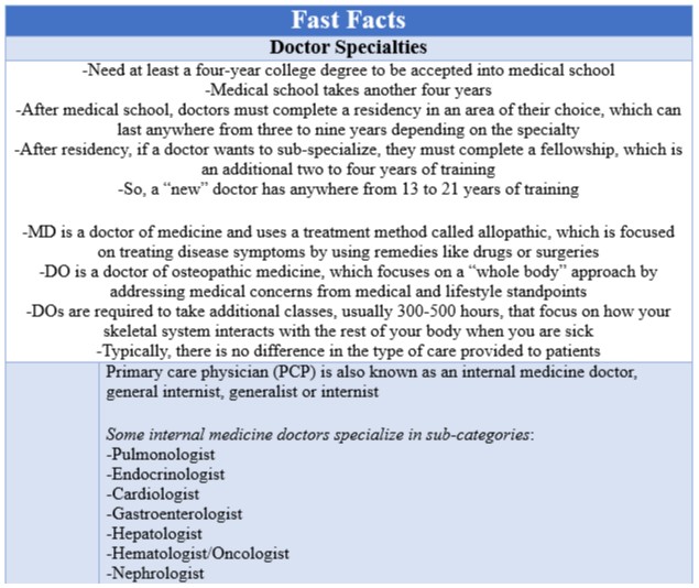 Fast Facts Doctor Specialties