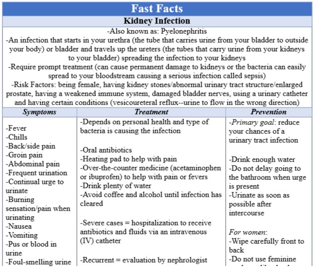 Fast Facts Kidney Infection