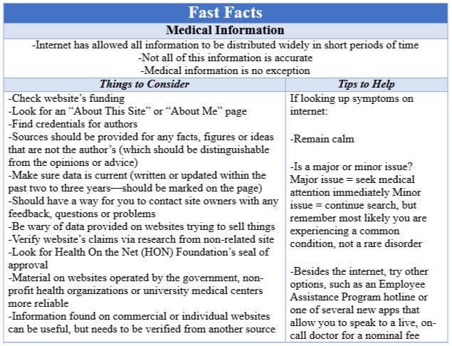Fast Facts Medical Information