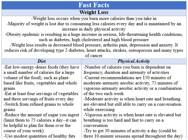 Fast Facts Weight Loss