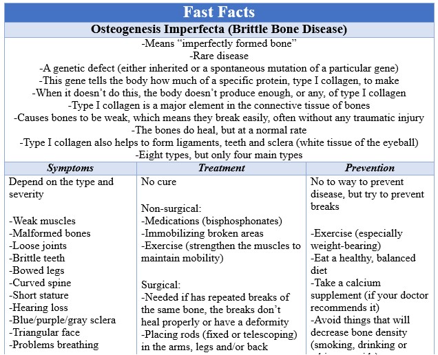 Fast Facts Brittle Bone Disease
