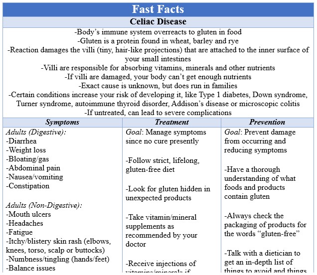 Fast Facts Celiac Disease