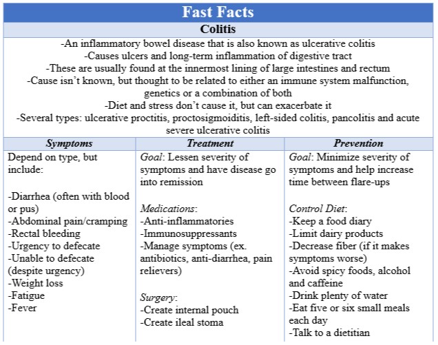 Fast Facts Colitis