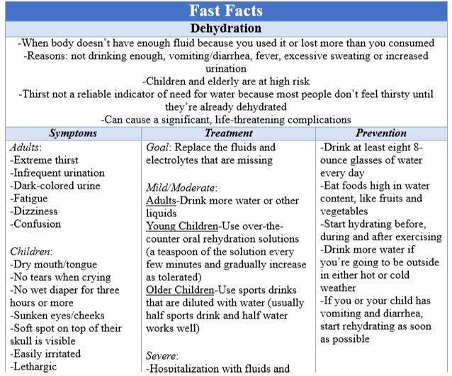 Fast Facts Dehydration